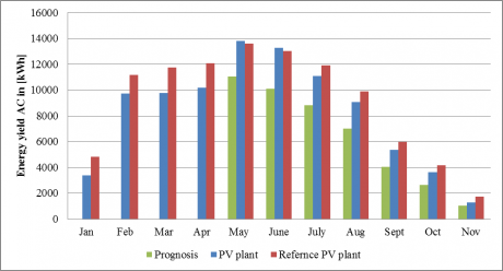 PV Module Cleaning – does it pay back?